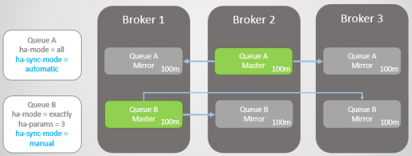 RabbitMQ против Kafka: отказоустойчивость и высокая доступность в кластерах