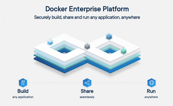 Трансформация Docker: продажа Docker Enterprise в Mirantis и обновлённый путь