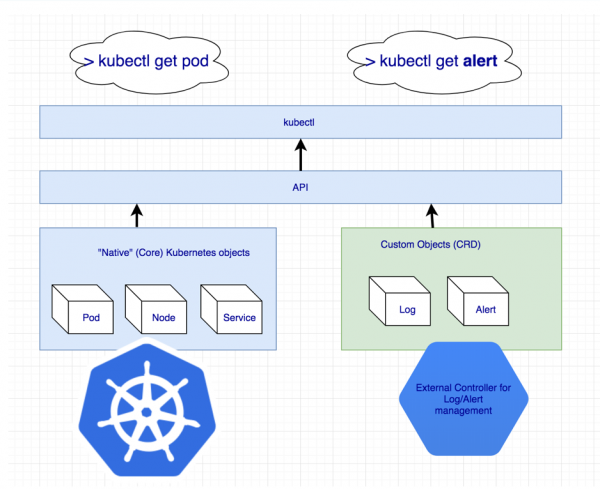 Миграция Cassandra в Kubernetes: особенности и решения