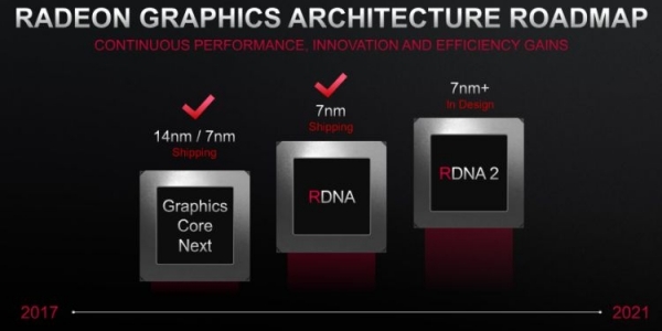 В январе AMD может рассказать о графике поколения RDNA2 с трассировкой лучей