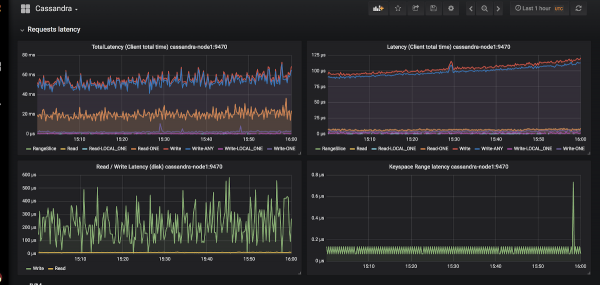 Миграция Cassandra в Kubernetes: особенности и решения