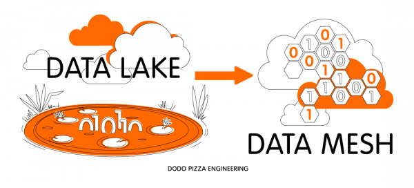 Data Mesh: как работать с данными без монолита