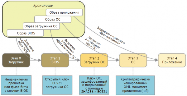 Опенсорсный чип OpenTitan заменит проприетарные корни доверия Intel и ARM