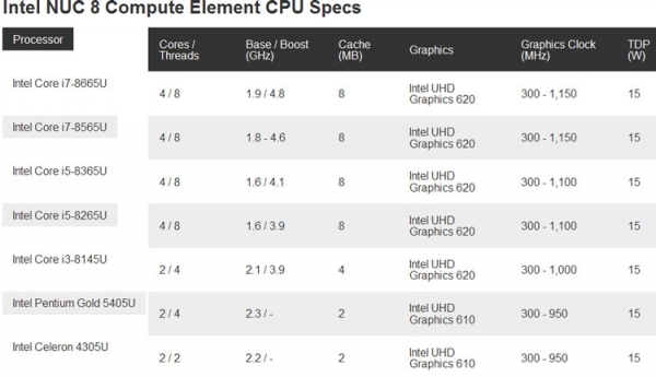 Среди модульных мини-ПК Intel NUC Element появились «рабочие лошадки»