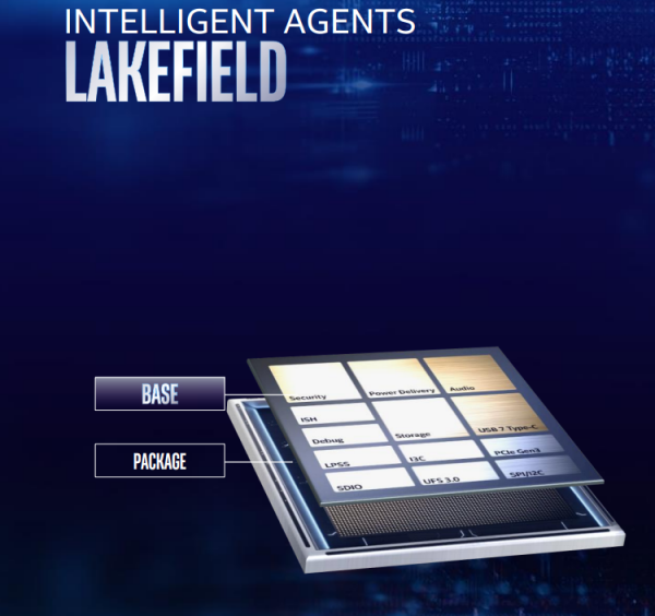 Процессоры Intel Lakefield обеспечивают совместимость с PCI Express 3.0