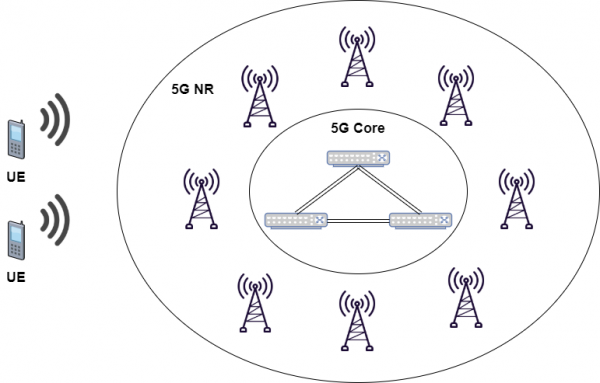 Введение в архитектуру безопасности 5G: NFV, ключи и 2 аутентификации