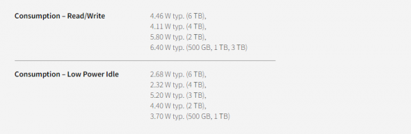 Toshiba анонсировала две новые линейки HDD ёмкостью до 6 TB и заявила об ориентации на корпоративный сегмент с 2020 года