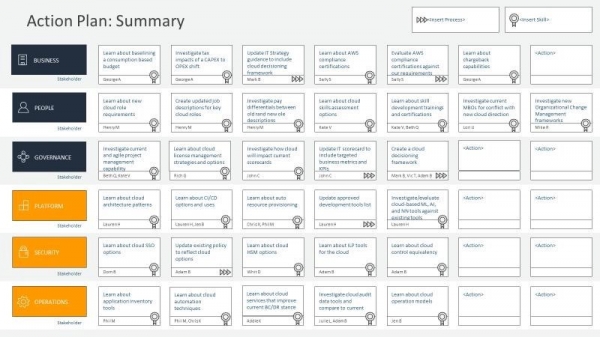 Создаем план действий с помощью AWS Cloud Adoption Framework