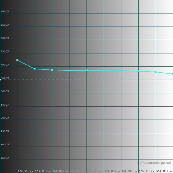 Новая статья: Обзор ноутбуков HP 255 G7, ProBook 455R G6 и EliteBook 735 G6 на базе мобильных процессоров AMD Ryzen