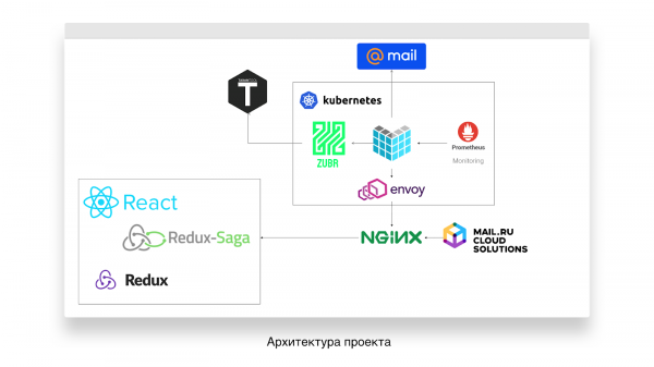 Техновыпуск Mail.ru Group, зима 2019