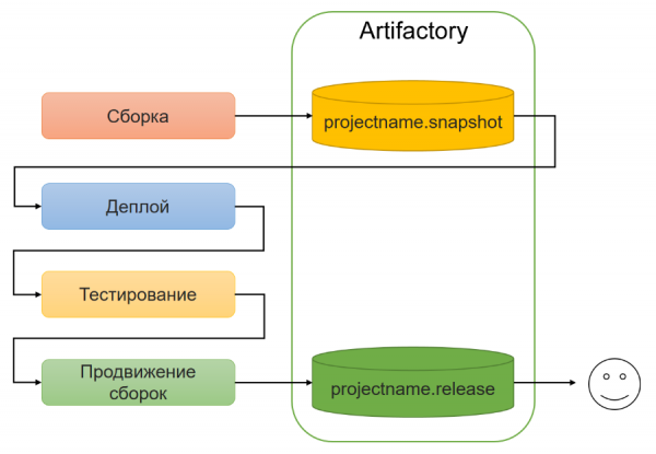 Управление хаосом: наводим порядок с помощью технологической карты