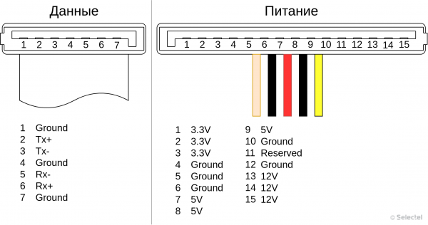 Введение в SSD. Часть 2. Интерфейсная