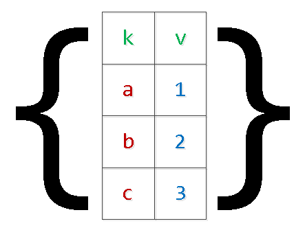 PostgreSQL Antipatterns: передача наборов и выборок в SQL