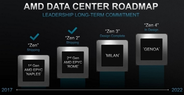 AMD не отвергает идею поддержки четырёх потоков одним процессорным ядром