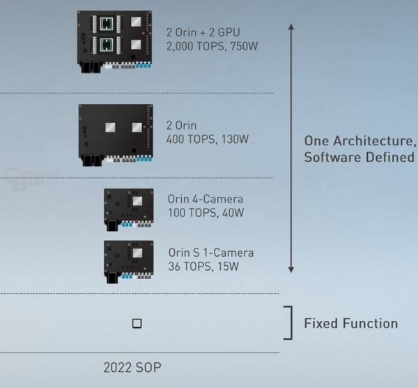 Процессор NVIDIA Orin шагнёт за пределы 12-нм технологии с помощью Samsung