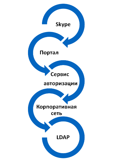 Бот нам поможет