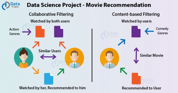 14 open-source проектов для прокачки Data Science мастерства (easy, normal, hard)