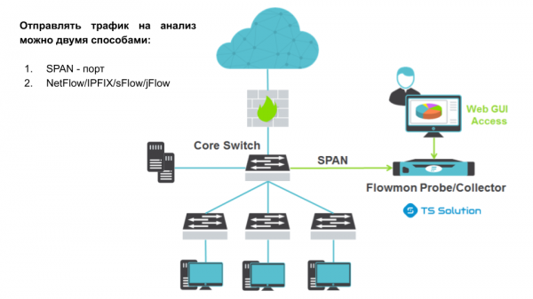 1. CheckFlow — быстрый и бесплатный комплексный аудит внутреннего сетевого трафика с помощью Flowmon