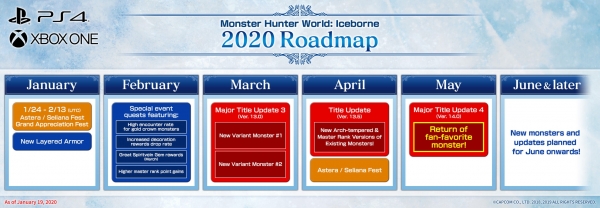 Capcom рассказала о планах развития Monster Hunter World: Iceborne в 2020 году