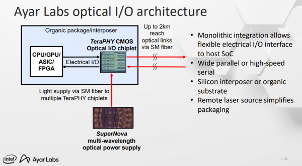 Ayar Labs представила оптический чиплет-трансивер TeraPHY