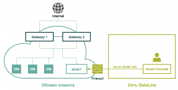 Обновляем Check Point с R77.30 на 80.20