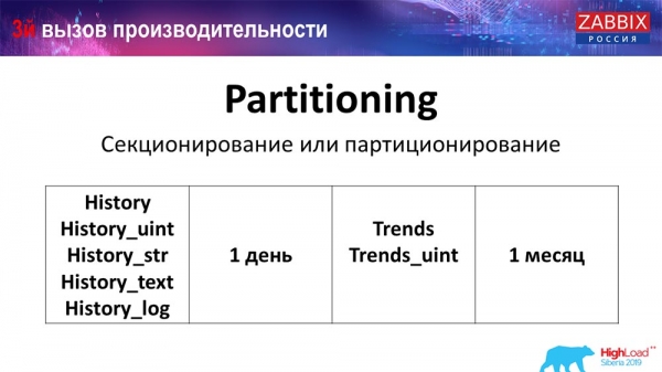 HighLoad++, Андрей Гущин (Zabbix): высокая производительность и нативное партиционирование