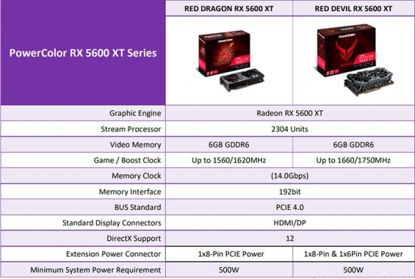 PowerColor тоже представила ускоренную Radeon RX 5600 XT с памятью 14 Гбит/с