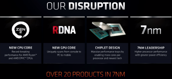 AMD SmartShift: технология динамического управления частотами CPU и GPU