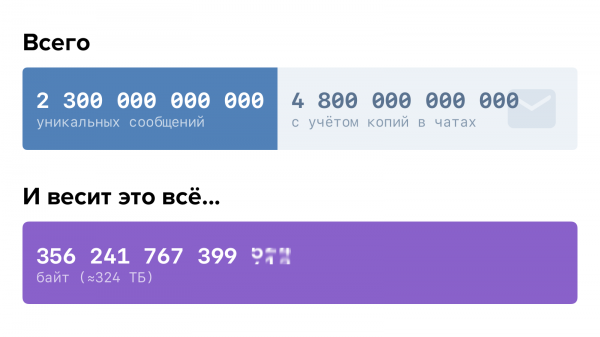 Переписать базу сообщений ВКонтакте с нуля и выжить