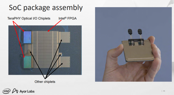 Ayar Labs представила оптический чиплет-трансивер TeraPHY