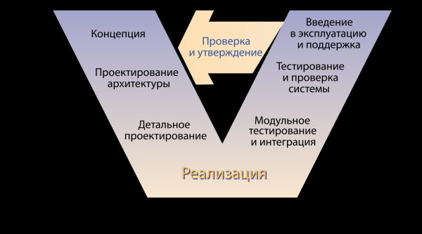 Еще раз о DevOps и SRE