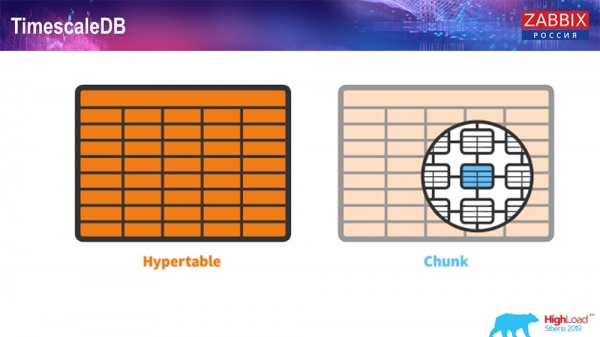 HighLoad++, Андрей Гущин (Zabbix): высокая производительность и нативное партиционирование