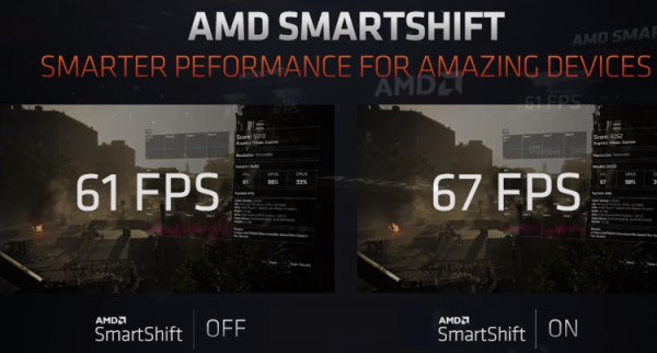 AMD SmartShift: технология динамического управления частотами CPU и GPU