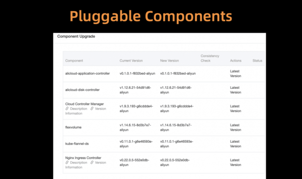 Как облако Alibaba Cloud управляет десятками тысяч кластеров Kubernetes с помощью… Kubernetes