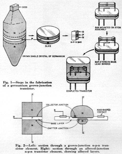 История транзистора, часть 3: многократное переизобретение