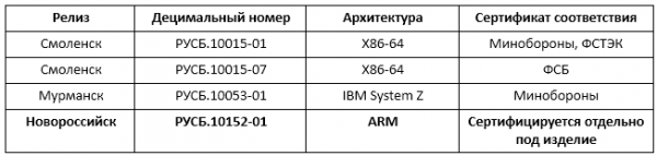 Использование Astra Linux на встраиваемом компьютере с архитектурой ARM
