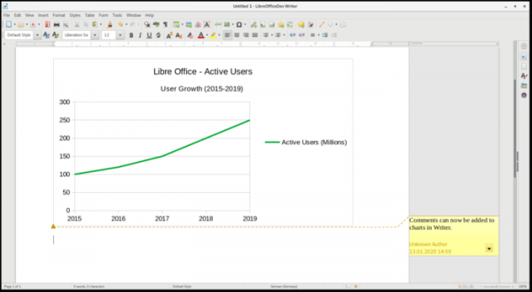 Выпуск офисного пакета LibreOffice 6.4