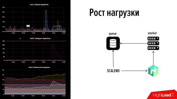 HighLoad++, Евгений Кузовлев (EcommPay IT): что делать, когда минута простоя стоит $100000