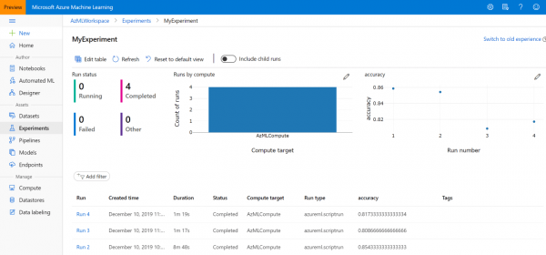 Как преодолеть страх и начать использовать Azure Machine Learning