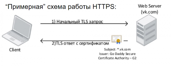 6. Fortinet Getting Started v6.0. Web Filtering и Application Control