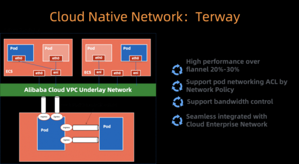 Как облако Alibaba Cloud управляет десятками тысяч кластеров Kubernetes с помощью… Kubernetes