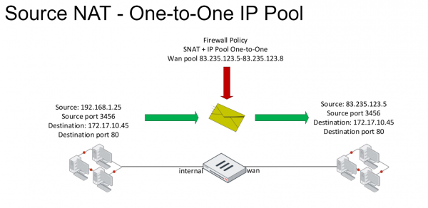 5. Fortinet Getting Started v6.0. NAT