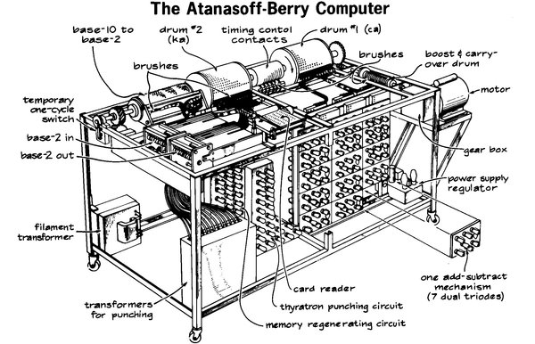 История электронных компьютеров, часть 1: пролог