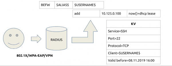 Consul + iptables = :3