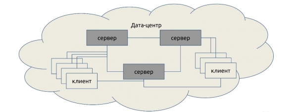 Consul + iptables = :3