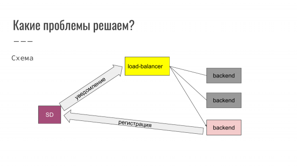 Service Discovery в распределенных системах на примере Consul. Александр Сигачев