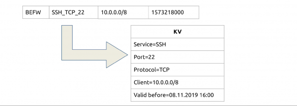 Consul + iptables = :3