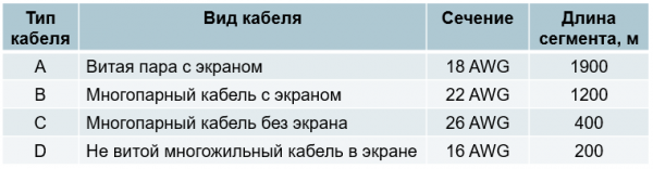 Системы автоматизации на основе Foundation Fieldbus