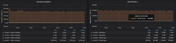 Определяем подходящий размер для кластера Kafka в Kubernetes