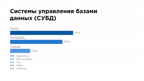 «Да, они существуют!» Чем занимаются и сколько зарабатывают Data Science-специалисты в Казахстане?